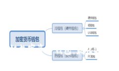 全面解读区块链数字资产